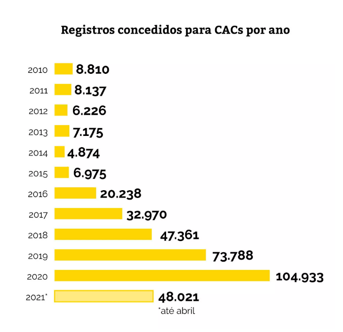 registros CAC